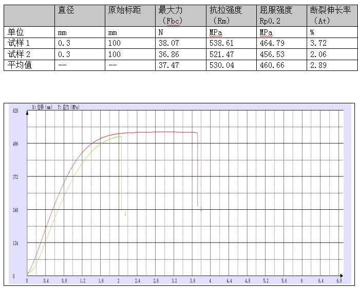 鈦合金絲線拉伸試驗方法 鈦合金絲線拉伸試驗方法